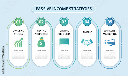 Business infographic design for 5 passive income strategies.