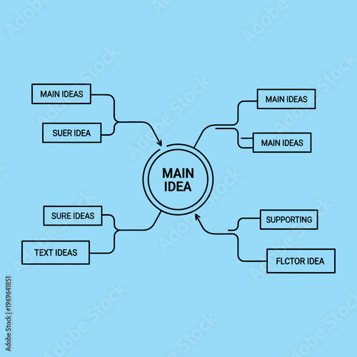 Minimal line of a mind map with a central main idea and branching subtopics line central idea main ideas