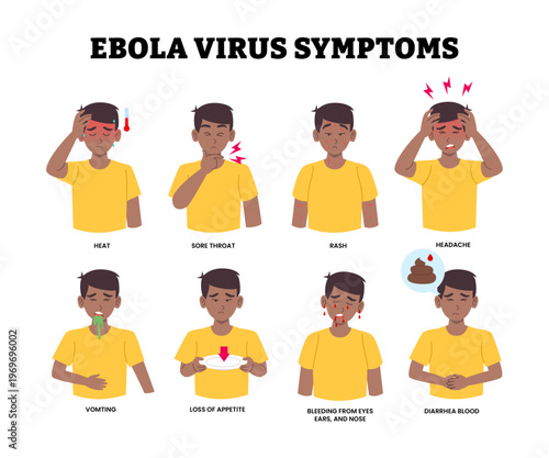 Ebola virus symptoms infographic, educational medical poster design healthcare scheme, labeled man character cartoon with heat sore throat rash skin, headache, vomiting, loss of appetite, diarrhea