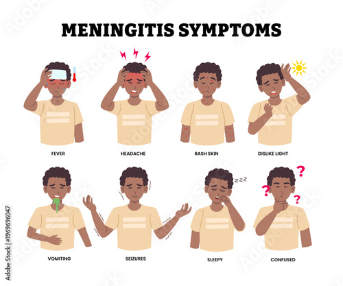 Meningitis symptoms infographic, educational medical poster design healthcare scheme, labeled man character cartoon with fever, headache, rash skin, dislike light, vomiting, seizures, sleepy, confuse.