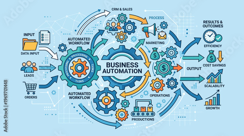 Business automation workflow process with gears and arrows on white background