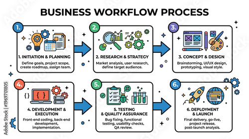 Business workflow process steps illustrated on white background
