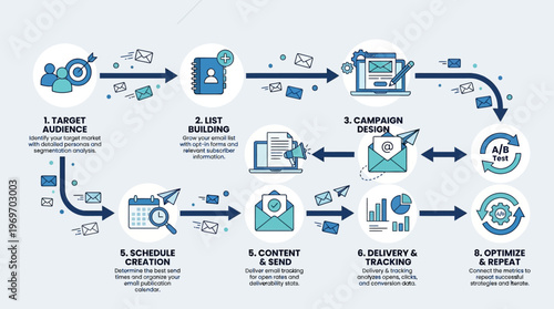 Email marketing strategy steps with icons on white background