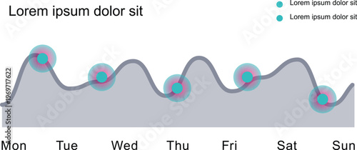 Weekly trend visualization of two metrics represented by colored circles on a wave graph