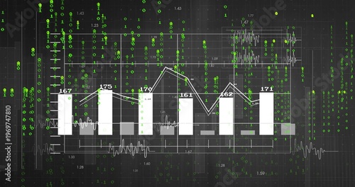 Displaying centered white bar-and-line chart with numeric labels and cascading green binary digits