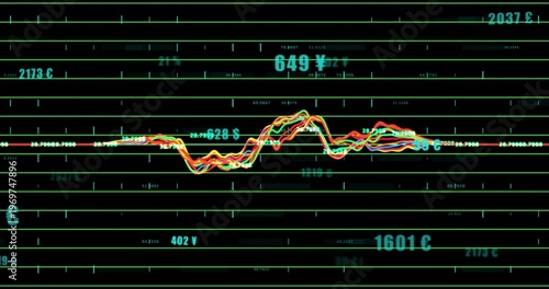 Displaying multicolored line cluster pulsing across on-screen dashboard, with currency symbols