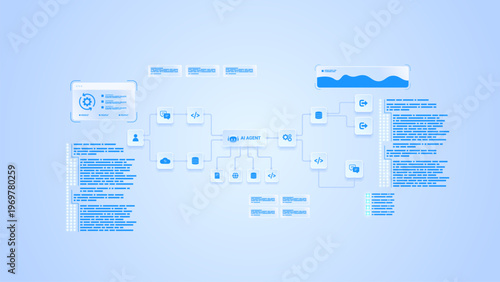AI workflow automation artificial intelligence. ai agent workflow diagram architecture data processing system, coding panels and automation flow.