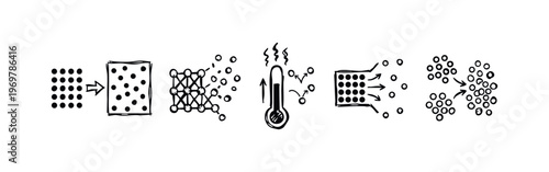 States of Matter Doodles: Solid, Liquid, Gas Phase Transitions with Heat Illustration Set