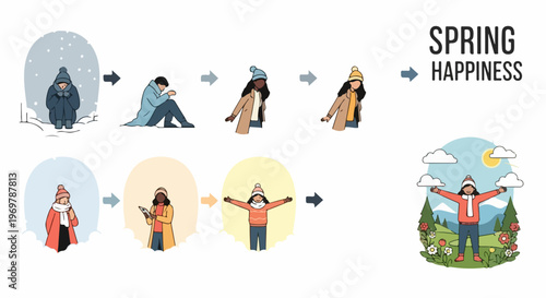 Illustration depicting personal journey to spring happiness, showing transition from winter sadness to joyful sunny meadow. Mental health improvement leads to spring happiness,