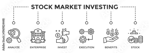 Stock Market Investing web banner icon set vector illustration concept consists of Analyze, Enterprise, Invest, Execution, Benefits, Stock icon live stroke and easy to edit