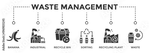 Waste Management web banner icon set vector illustration concept consists of Banana, Industrial, Recycle Bin, Sorting, Recycling Plant, Waste, Waste Management, Trash icon live stroke and easy to edit