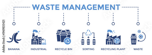 Waste Management web banner icon set vector illustration concept consists of Banana, Industrial, Recycle Bin, Sorting, Recycling Plant, Waste, Waste Management, Trash icon live stroke and easy to edit