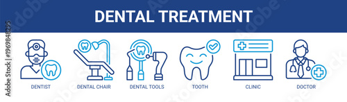 Dental Treatment web banner icon vector illustration concept with icons of dentist, dental chair, dental tools, tooth, clinic, and doctor.