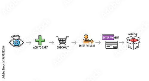 A flowchart showing the steps to make a purchase online isolated on transparent background, isolated on white background, Vector