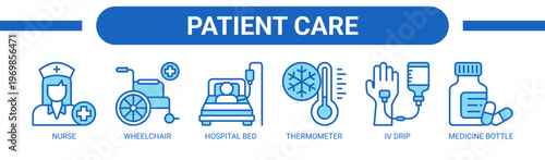 Patient Care web banner icon vector illustration concept with icons of nurse, wheelchair, hospital bed, thermometer, IV drip, and medicine bottle.