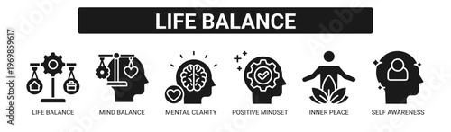 Life Balance web banner icon vector illustration concept with icons of life balance, mind balance, mental clarity, positive mindset, inner peace, and self awareness.