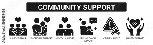 Community Support web banner icon vector illustration concept with icons of support group, emotional support, mental support, psychological support, crisis support, and anxiety support.