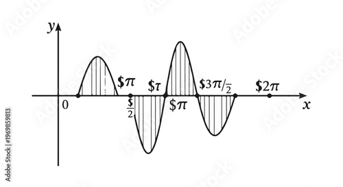 Sine wave graph chart mathematics science trigonometry educational illustration