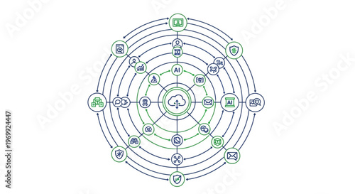 Strategic Digital Ecosystem Diagram with Centralized Cloud Integration and Comprehensive Data Security Architecture for Modern Enterprise Technology Solutions