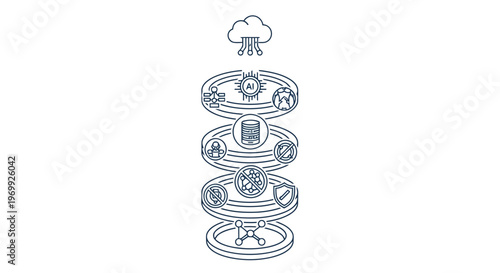Layered technology stack illustration with cloud integration and security icons
