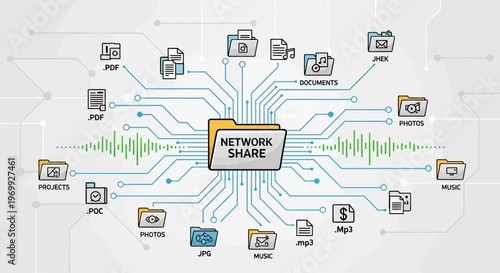 A network share diagram with various file types and icons connected to a central hub labeled 'Network Share', showcasing a business workflow with documents and folders in a technical,