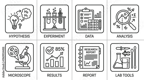 Science process icons set with hypothesis, experiment, data, analysis, microscope, results, report, tools