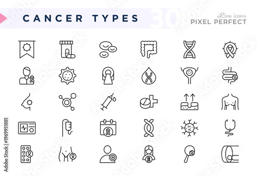 Cancer types linear icons. Tumor, medicine, injection, seline, brain, icon set. Editable vector stroke