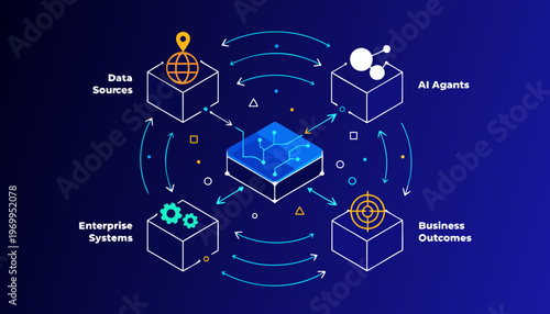 A vector graphic illustrating the integration of data sources, AI agents, business outcomes, and enterprise systems in a modern technological ecosystem.