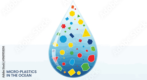 Microplastics in a single drop.