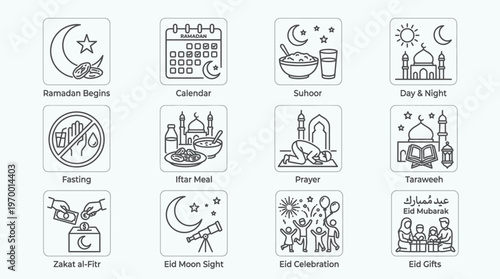 Outlined icons of Ramadan and Eid essentials including calendar, suhoor, fasting, iftar, prayer, taraweeh, zakat, moon sight, celebration, and gifts, symbolizing devotion, festivity, and tradition.