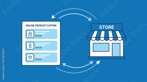 E-commerce flow: Depicting the seamless connection between the online product listing and physical store, symbolizing modern shopping and transactional flow. 