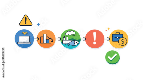 Digital second-order effects and unintended consequences of technology adoption in business and society over time, a chain reaction of simple nodes