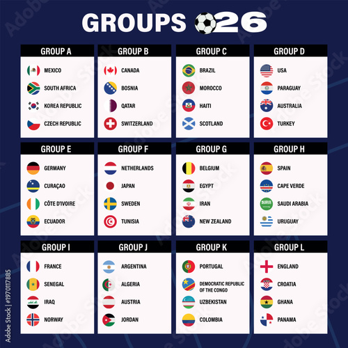 Football Cup 2026 Group Stage Draw Infographic