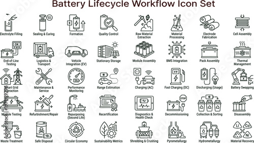 Battery lifecycle workflow outline icon set featuring production recycling charging diagnostics logistics symbols for dashboards apps websites presentations interface design