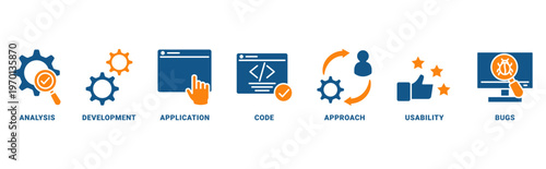 Software Testing icon set vector concept with icon of application, code, approach, usability, development, bugs and analysis 