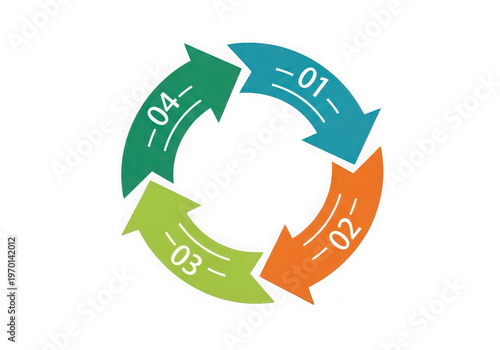 Circular arrows in green, blue, and orange colors