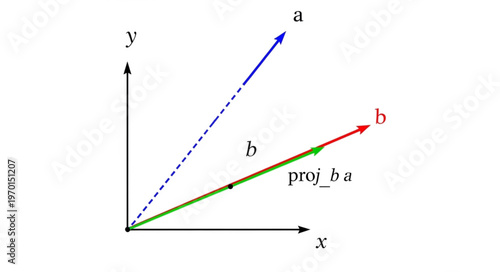 Vector Projection Math Concept.