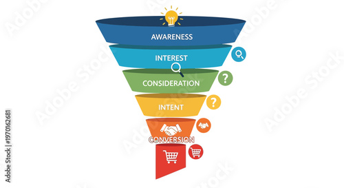 Marketing funnel diagram illustrating stages from awareness to conversion with icons