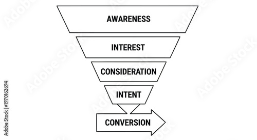 Marketing funnel diagram illustrating stages from awareness to conversion high quality