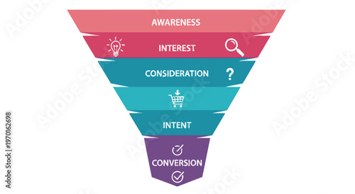 Marketing funnel diagram illustrating stages of customer journey from awareness to conversion