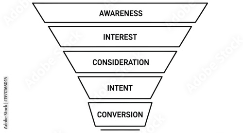 Marketing funnel diagram illustrating stages from awareness to conversion high quality