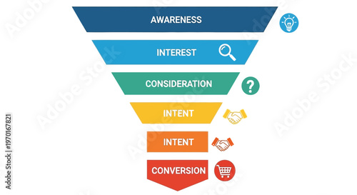 Marketing funnel illustrating stages from awareness to conversion with icons