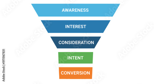 Marketing funnel illustrating stages from awareness to conversion with color coding