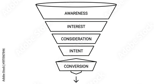 Marketing funnel diagram illustrating stages from awareness to conversion high quality