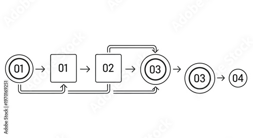 Diagram illustrating a sequential process with numbered circles and rectangles