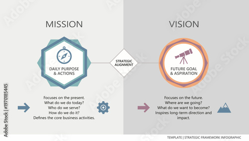 Corporate Strategic Framework Infographic Diagram with 2 Parts, Split Screen Layout, Mission vs Vision Alignment and Goal Comparison Template