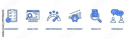 Evaluation banner web icon vector illustration for assessment system of business and organization standard with analysis, performance, plan, improvement, results, and feedback icon