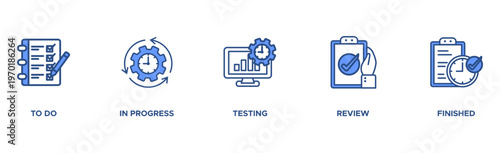 KANBAN banner web icon vector illustration concept with icon of to do, in progress, testing, review, and finish