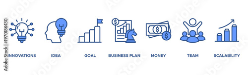 Start up banner web icon vector illustration concept with icon of innovation, idea, goal, business plan, money, team, and scalability