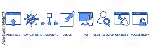 UX design banner web icon vector illustration concept for user experience design with icon of interface, navigation, structure, design, user research, usability, and accessibility